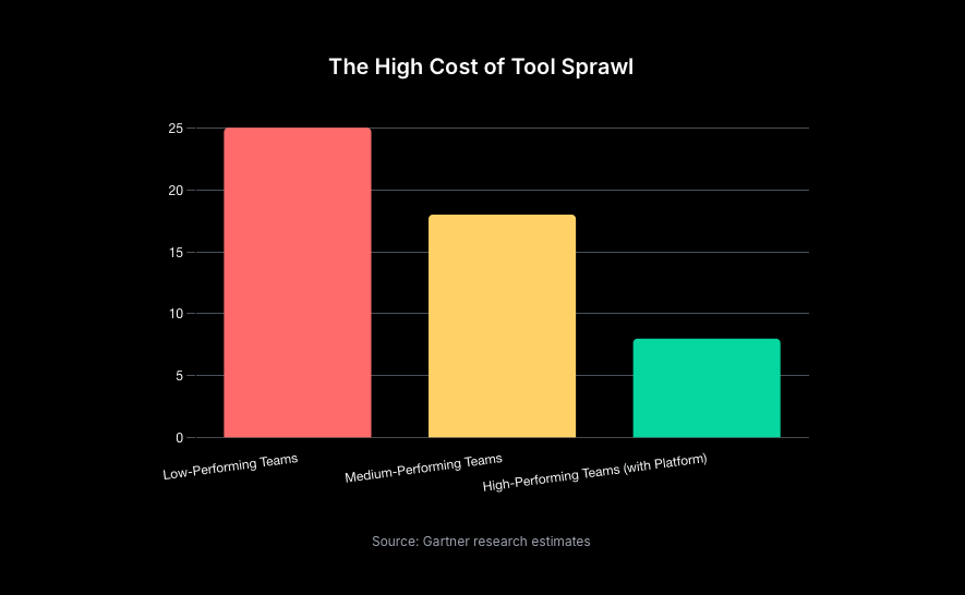 tools sprawl