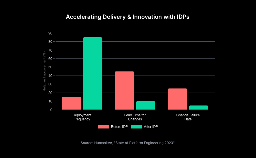 accelerating innovation