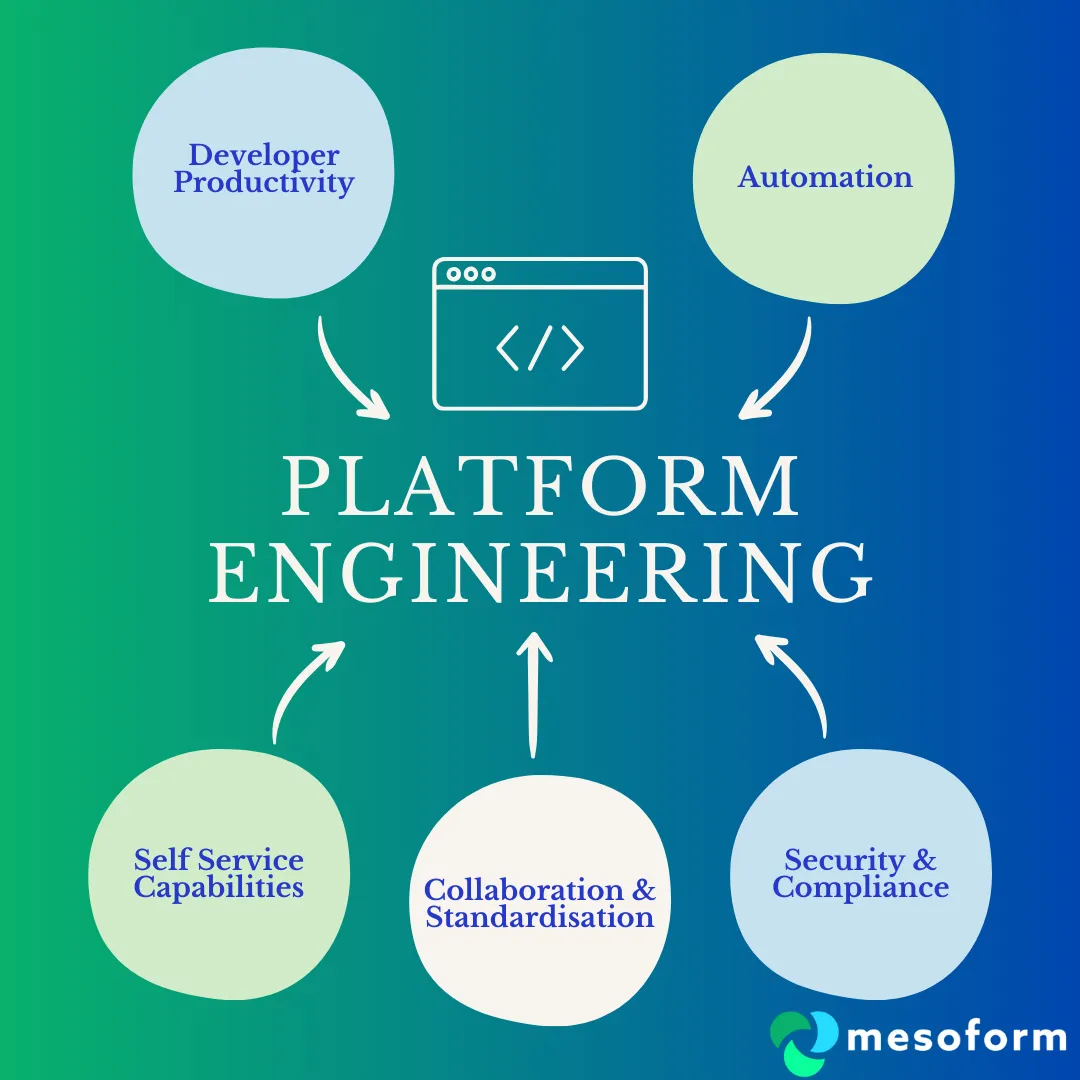 platformengineering